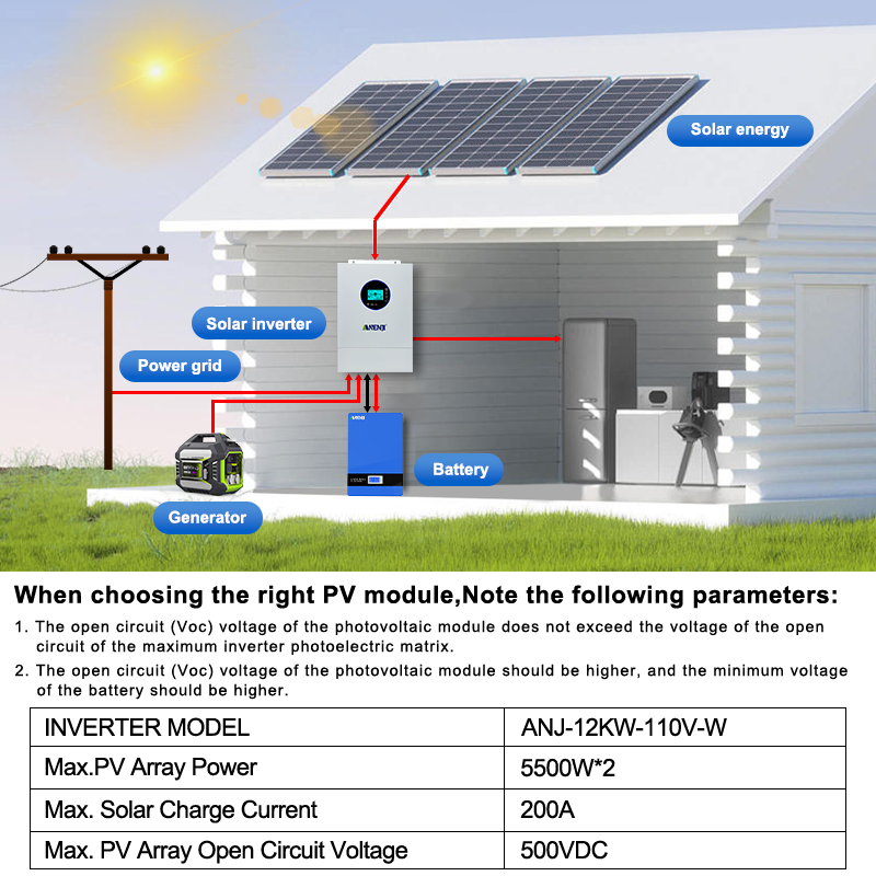 ANENJI Split-phase 120V/240V 1 - đánh giá và giá Drone Solar Charger